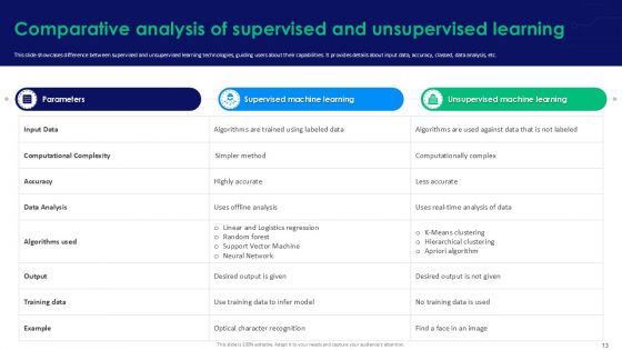 Supervised Learning Basics A Step By Step Guide For Beginners AI CD V