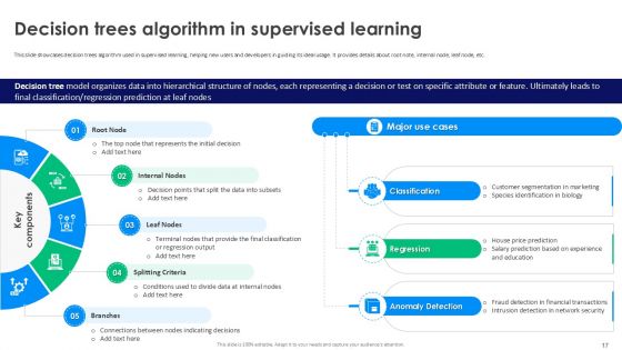 Supervised Learning Basics A Step By Step Guide For Beginners AI CD V