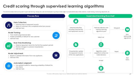Supervised Learning Basics A Step By Step Guide For Beginners AI CD V