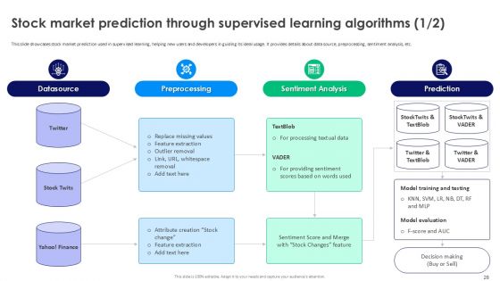 Supervised Learning Basics A Step By Step Guide For Beginners AI CD V