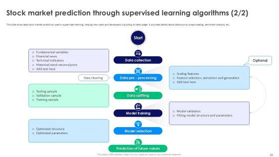 Supervised Learning Basics A Step By Step Guide For Beginners AI CD V
