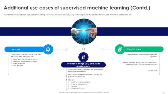 Supervised Learning Basics A Step By Step Guide For Beginners AI CD V