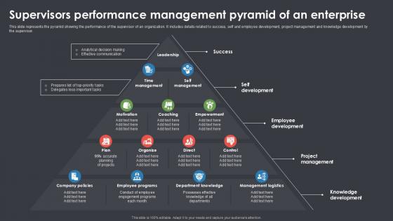 Supervisors Performance Management Pyramid Of An Enterprise Ppt Example SS