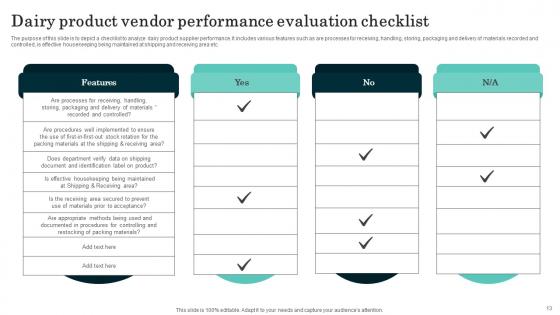 Supplier Inventory List Ppt Powerpoint Presentation Complete Deck With Slides