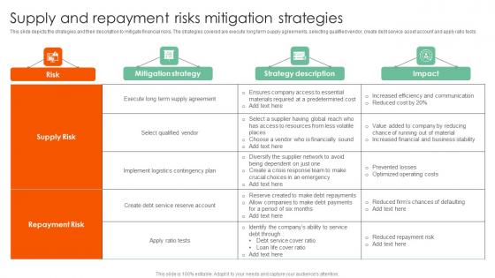 Supply And Repayment Risks Complete Guide On How To Mitigate Portrait Pdf Supply And Repayment Risks Complete Guide On How To Mitigate Portrait Pdf