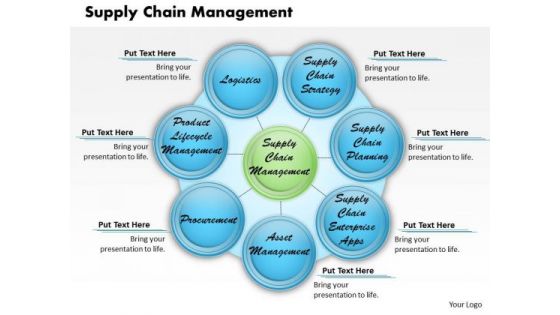 Supply Chain Management Business PowerPoint Presentation