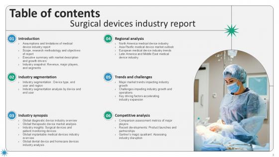 Surgical Devices Industry Report powerpoint presentation slides PPT Example IR V