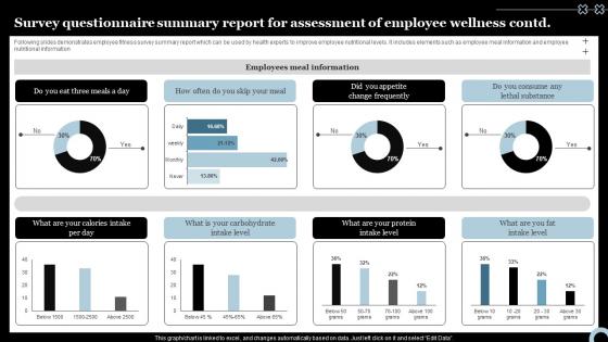 Survey Questionnaire Summary Report For Assessment Of Employee Wellness Survey Ss