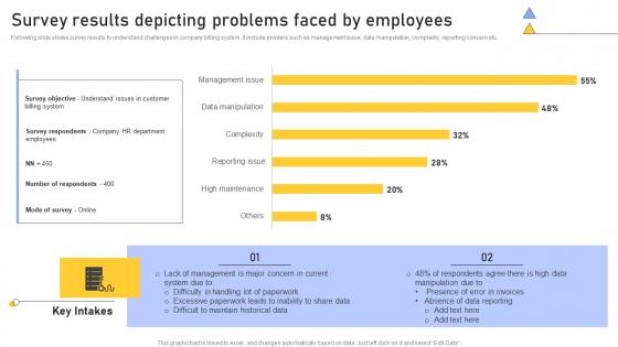 Survey Results Depicting Enhancing Customer Service Operations Using CRM Technology Download Pdf