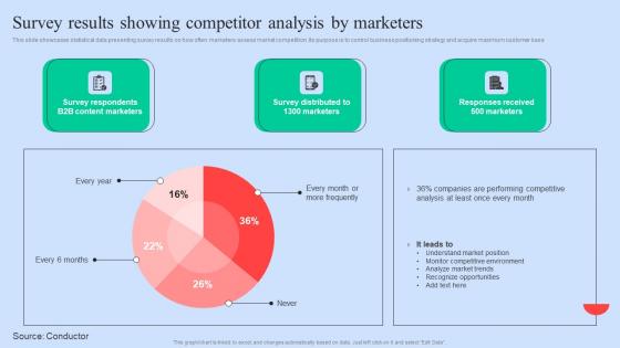 Survey Results Showing Executing Competitors Strategies To Assess Organizational Performance Download Pdf Survey Results Showing Executing Competitors Strategies To Assess Organizational Performance Download Pdf