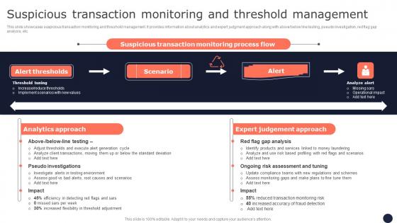 Suspicious Transaction Monitoring And Threshold Mitigating Corporate Scams And Robberies Diagrams Pdf Suspicious Transaction Monitoring And Threshold Mitigating Corporate Scams And Robberies Diagrams Pdf