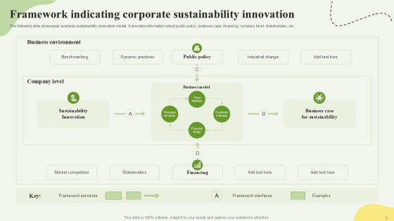Sustainability Powerpoint Ppt Template Bundles