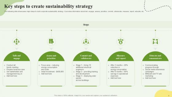 Sustainability Powerpoint Ppt Template Bundles