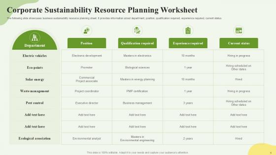 Sustainability Powerpoint Ppt Template Bundles