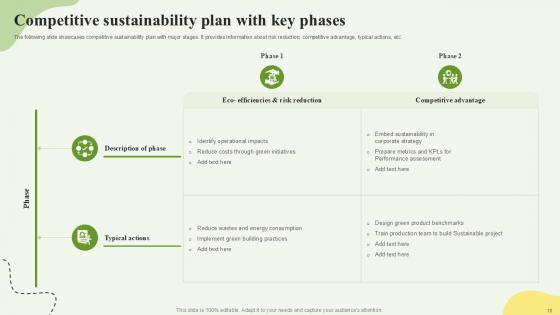 Sustainability Powerpoint Ppt Template Bundles