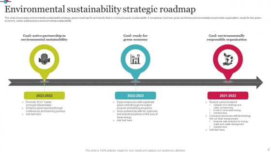Sustainability Roadmap Ppt Powerpoint Presentation Complete Deck With Slides