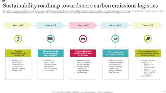 Sustainability Roadmap Ppt Powerpoint Presentation Complete Deck With Slides