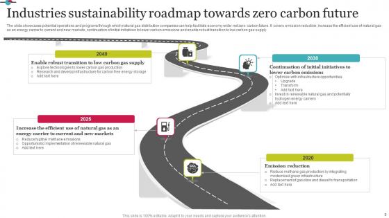 Sustainability Roadmap Ppt Powerpoint Presentation Complete Deck With Slides