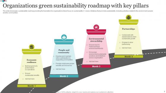 Sustainability Roadmap Ppt Powerpoint Presentation Complete Deck With Slides