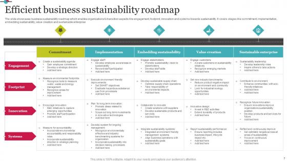 Sustainability Roadmap Ppt Powerpoint Presentation Complete Deck With Slides