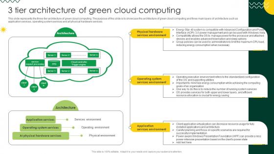 Sustainable 3 Tier Architecture Of Green Cloud Computing