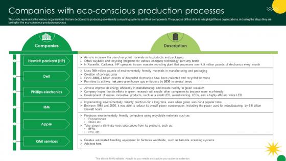 Sustainable Companies With Eco Conscious Production Processes