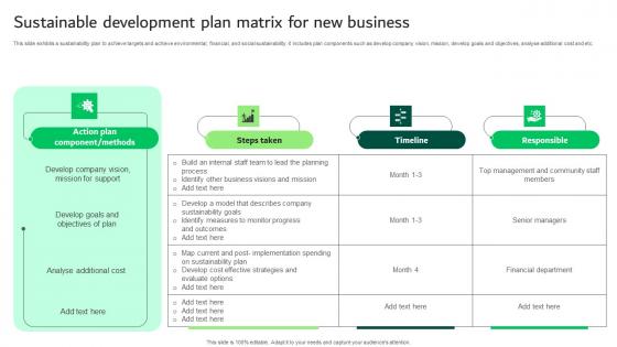 Sustainable Development Plan Matrix For New Business Elements Pdf Sustainable Development Plan Matrix For New Business Elements Pdf