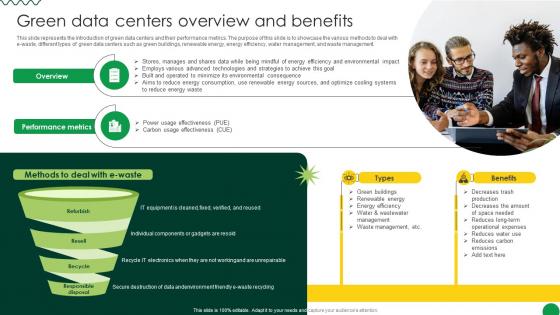 Sustainable Green Data Centers Overview And Benefits