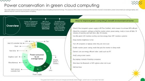 Sustainable Power Conservation In Green Cloud Computing Sustainable Power Conservation In Green Cloud Computing