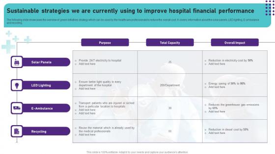 Sustainable Strategies We Are Currently Using Hospital Financial Performance Infographics PDF