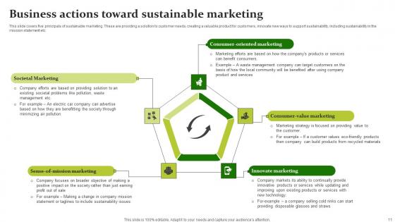 Sustainable Workplace Development Ppt Powerpoint Presentation Complete Deck With Slides