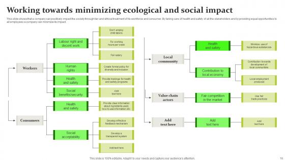 Sustainable Workplace Development Ppt Powerpoint Presentation Complete Deck With Slides