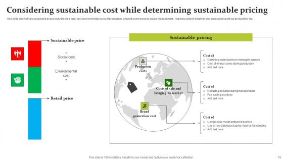 Sustainable Workplace Development Ppt Powerpoint Presentation Complete Deck With Slides