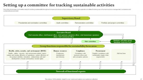 Sustainable Workplace Development Ppt Powerpoint Presentation Complete Deck With Slides