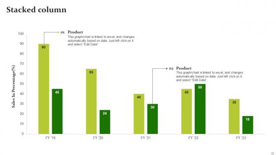 Sustainable Workplace Development Ppt Powerpoint Presentation Complete Deck With Slides