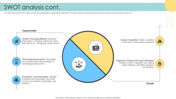 Swot Analysis Multinational Conglomerate Company Profile CP SS V