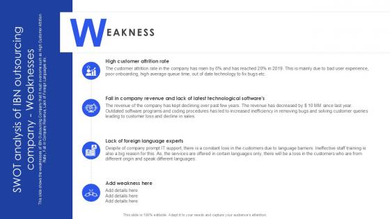 SWOT Analysis Of IBN Outsourcing Company Weaknesses PPT Slide SS