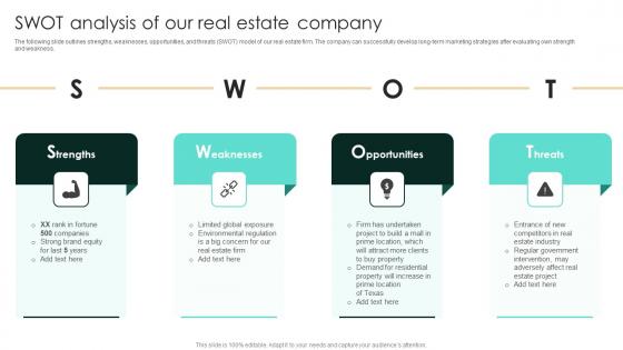 Swot Analysis Of Our Real Estate Company Strategic Real Estate Portrait Pdf