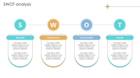 Swot Analysis Online Marketplace Investor Funding Elevator Pitch Deck Ppt Template Swot Analysis Online Marketplace Investor Funding Elevator Pitch Deck Ppt Template
