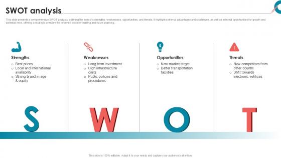 Swot Analysis Private School Investor Funding Elevator Pitch Deck PPT Slides