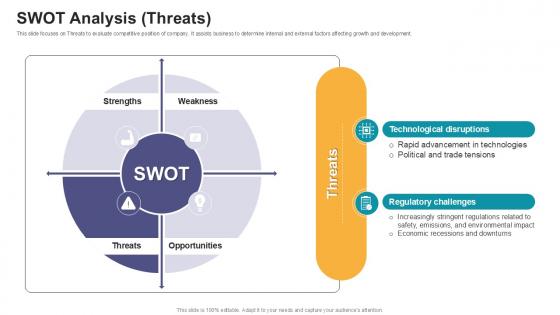 SWOT Analysis Threats Digital Marketings Strategies PPT Presentation CP SS V