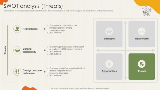 Swot Analysis Threats Food Retailer Company Profile Ppt Presentation CP SS V