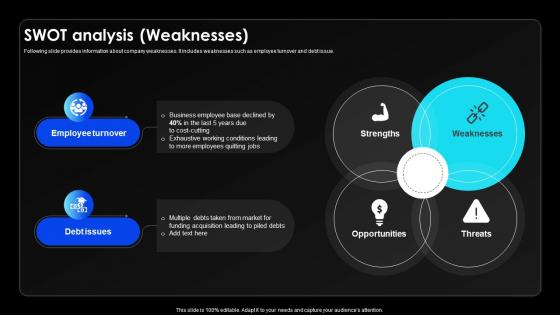 Swot Analysis Weaknesses Wireless Communication Services Provider Company Profile CP SS V
