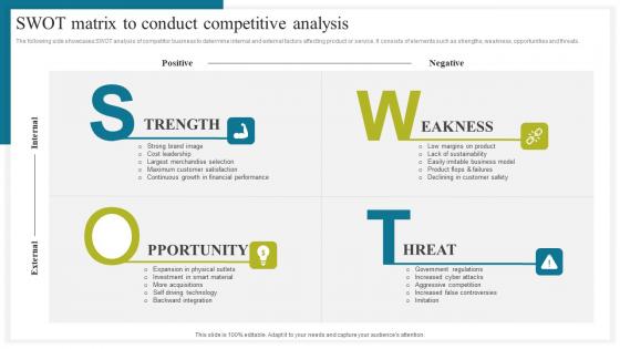 SWOT Matrix To Conduct Competitive How To Conduct Competitive Assessment Clipart Pdf