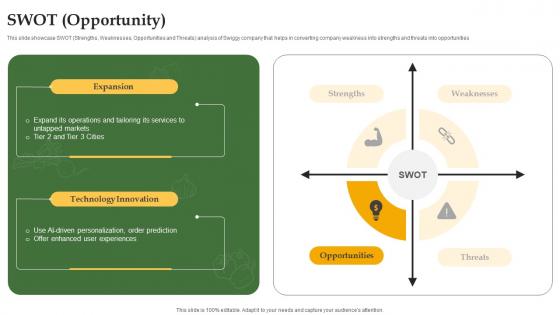 Swot Opportunity Grocery Delivery Company Profile CP SS V Swot Opportunity Grocery Delivery Company Profile CP SS V