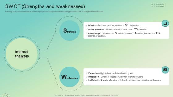 Swot Strengths And Weaknesses Enterprise Software Solution Providing Company Profile CP SS V