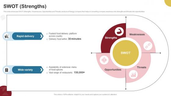 Swot Strengths Food Delivery Company Profile CP SS V Swot Strengths Food Delivery Company Profile CP SS V