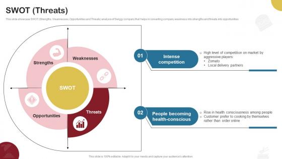 Swot Threats Food Delivery Company Profile CP SS V Swot Threats Food Delivery Company Profile CP SS V