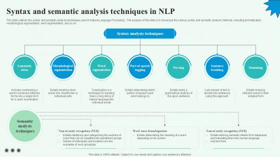 Syntax And Semantic Analysis Automated Content Generation PPT PowerPoint