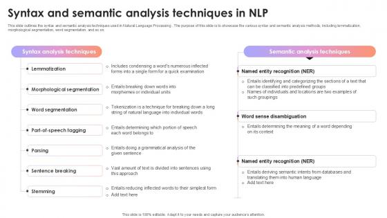 Syntax And Semantic Analysis Techniques In NLP AI Content Creation It Ppt Template